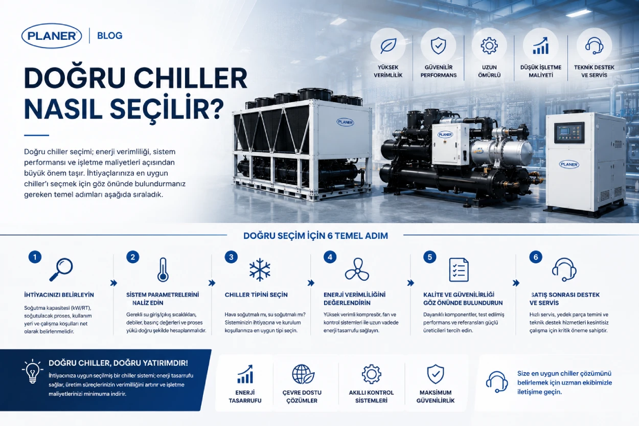 Chiller Seçimi ve Doğru Kapasite: Kaç kW Chiller Almalı?